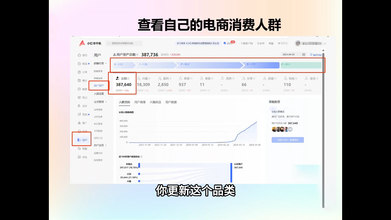 抖影团·小红书电商精品大全课-一品创网