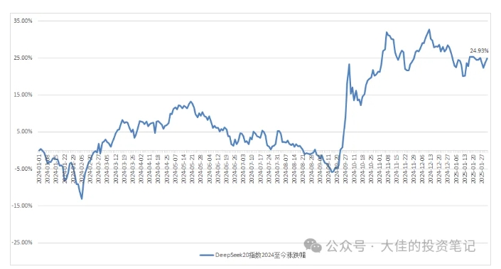 付费文章：吊打97%的权益基金，实操详解：如何利用deepseek来选出一个年化15.55%的大牛股组合?-一品创网