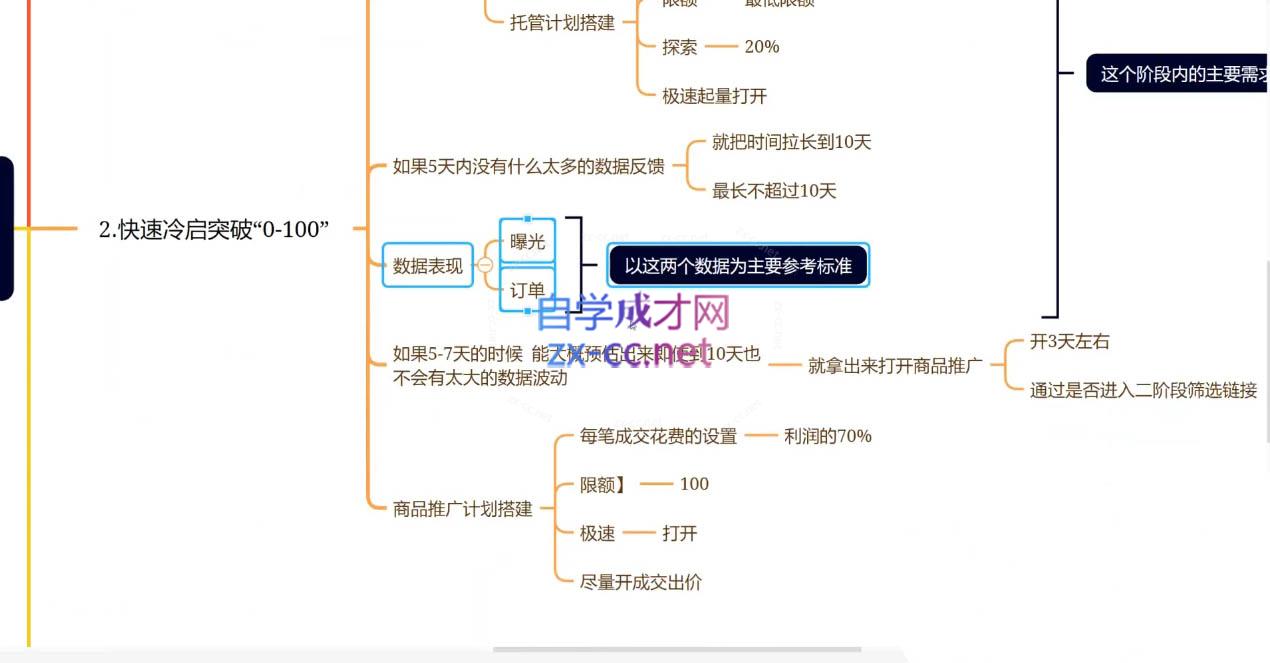 老陶电商·拼多多+抖音小店无货源开店(更新25年1月)-一品创网