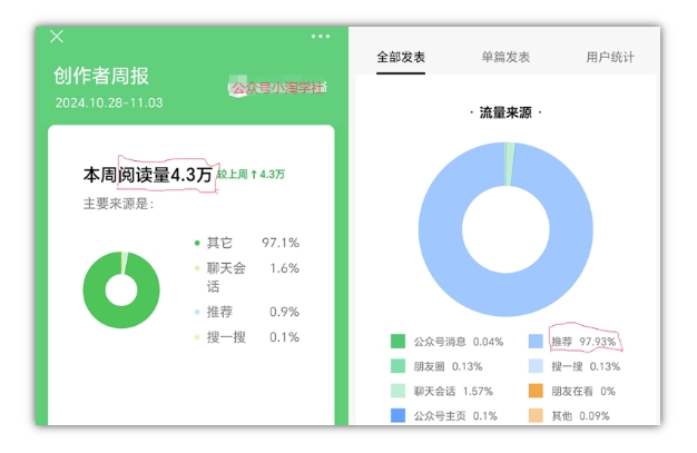 2024小绿书项目独家搬砖玩法，赚取流量主收益-一品创网