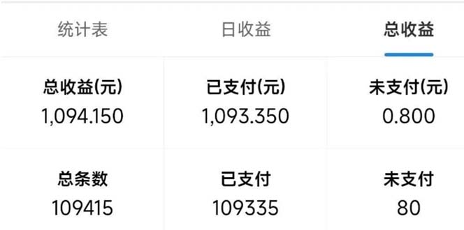 最新拼多多小程序变现项目，单窗口日收益50+多号操作-一品创网