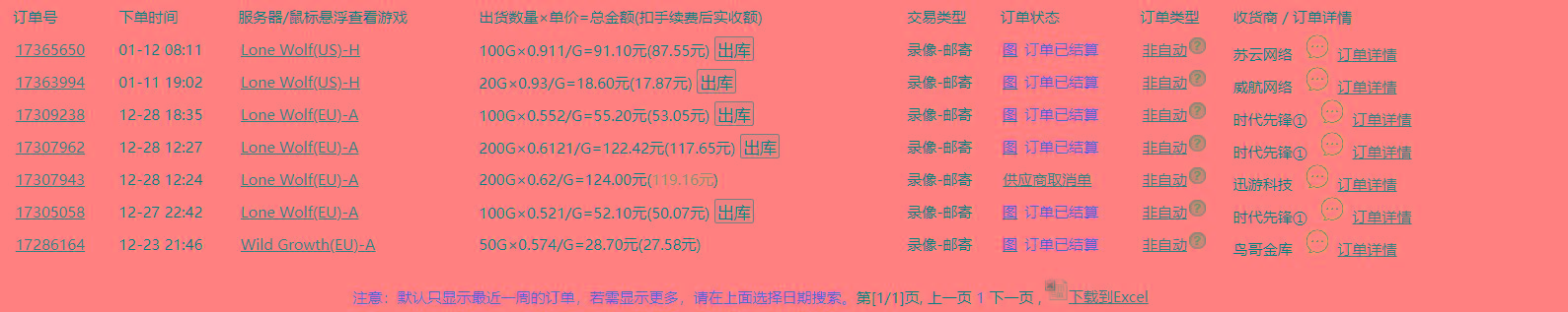 全网首发魔兽世界美服全自动打金搬砖，日入1000+，简单好操作，保姆级教学-一品创网
